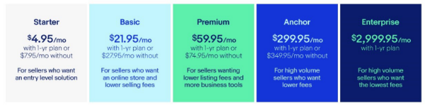 eBay美国站开店费用有哪些 eBay美国站费用汇总