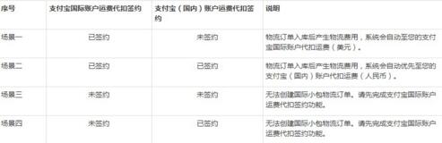 速卖通电商平台怎么做 速卖通新手开店教程