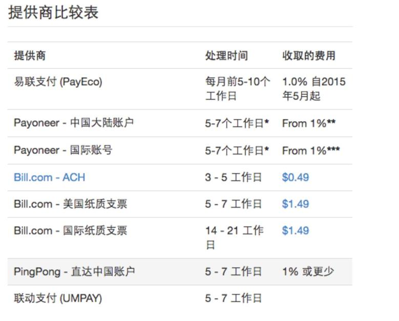 wish平台收款用什么更好 Wish平台收款方式