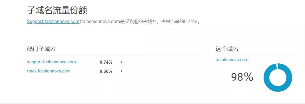 Shopify数据查询分析工具哪个好 shopify工具分析