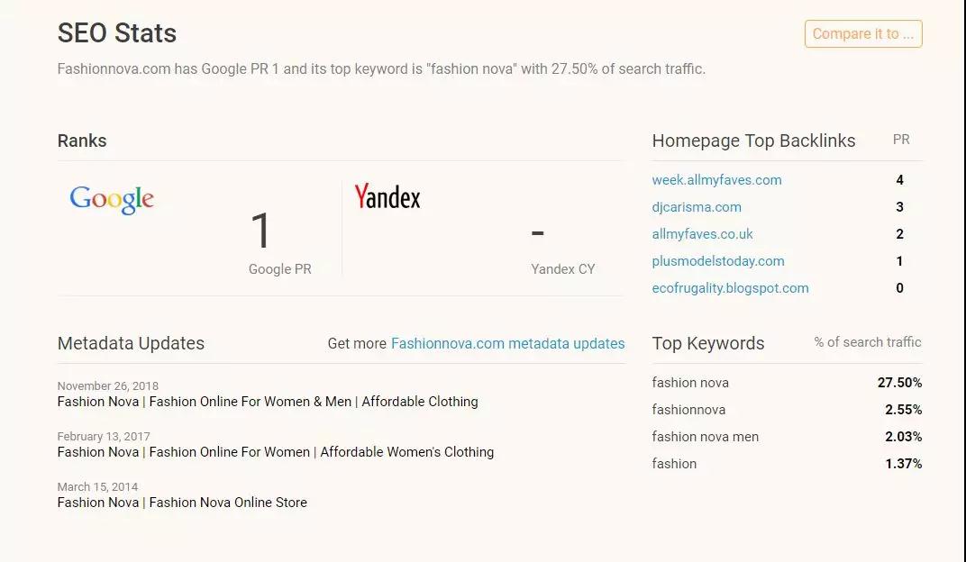 Shopify数据查询分析工具哪个好 shopify工具分析