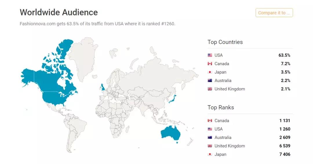 Shopify数据查询分析工具哪个好 shopify工具分析