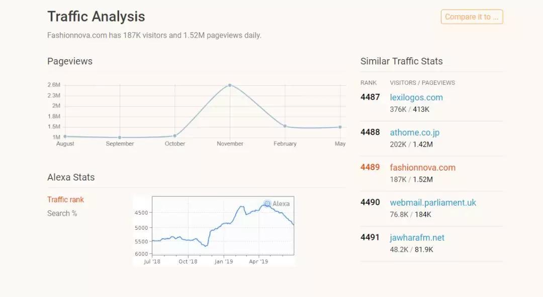 Shopify数据查询分析工具哪个好 shopify工具分析