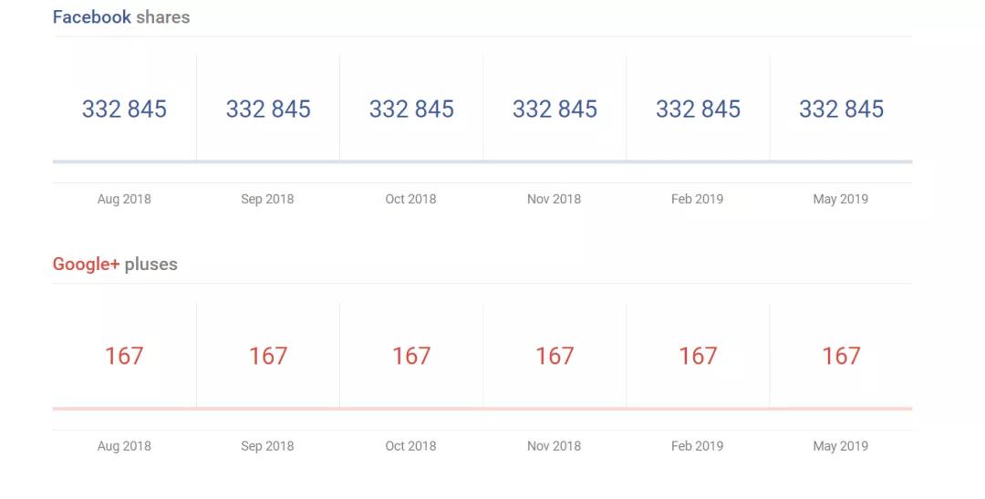 Shopify数据查询分析工具哪个好 shopify工具分析