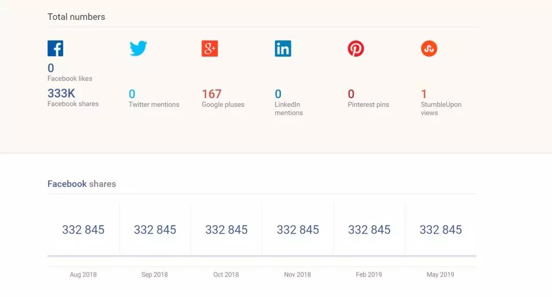 Shopify数据查询分析工具哪个好 shopify工具分析