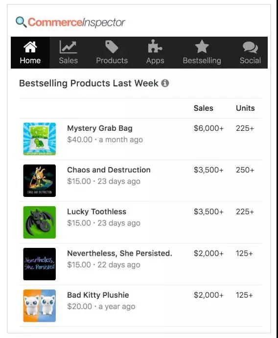 Shopify数据查询分析工具哪个好 shopify工具分析