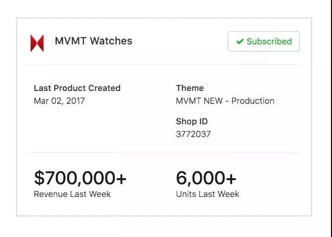 Shopify数据查询分析工具哪个好 shopify工具分析