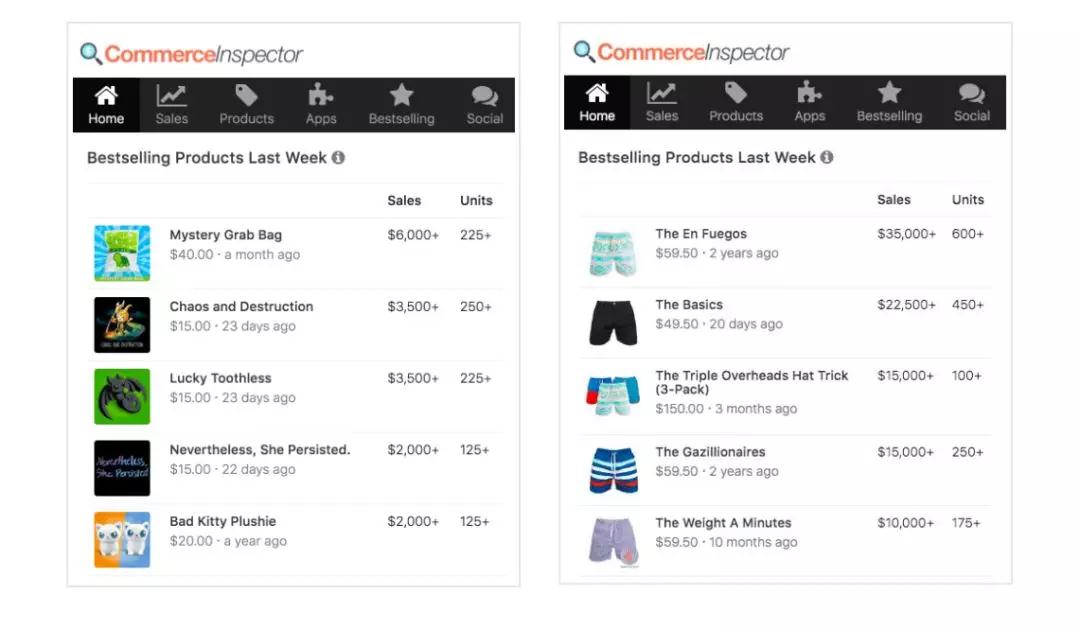Shopify数据查询分析工具哪个好 shopify工具分析