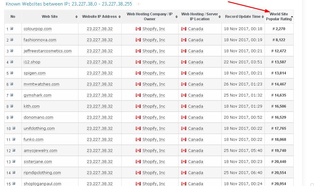 如何搜索shopify店铺 谷歌上shopify网站查询方法