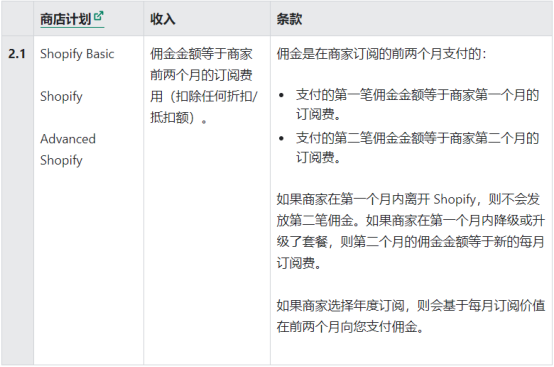 Shopify联盟佣金什么时候拿到 Shopify联盟佣金介绍