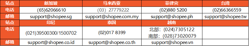如何联系shopee客服 shopee官方客服电话大全