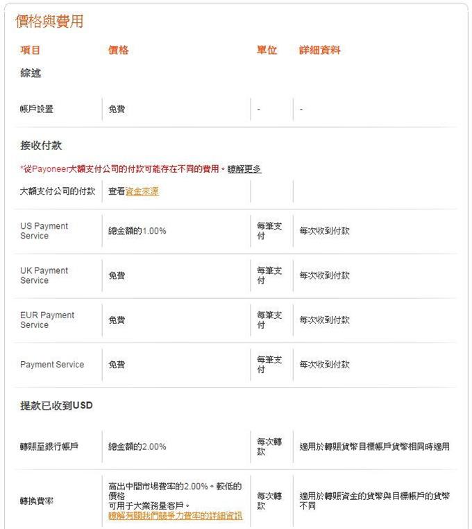 Lazada入驻需要多少钱 Lazada费用介绍