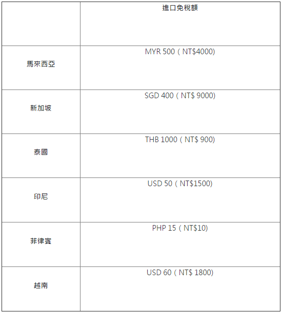 Lazada入驻需要多少钱 Lazada费用介绍