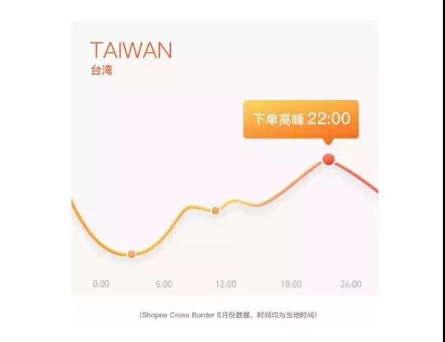 Shopee站内流量如何增长 shopee十大站内引流方式