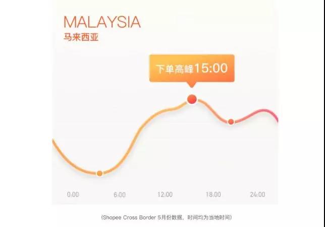 Shopee站内流量如何增长 shopee十大站内引流方式