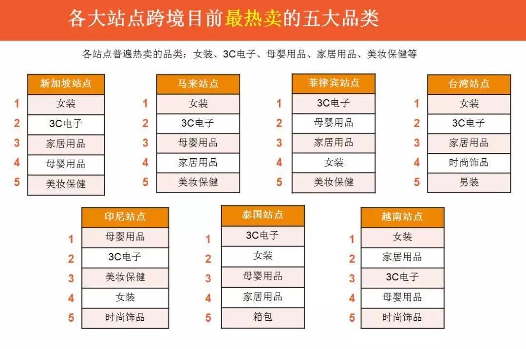 Shopee站内流量如何增长 shopee十大站内引流方式