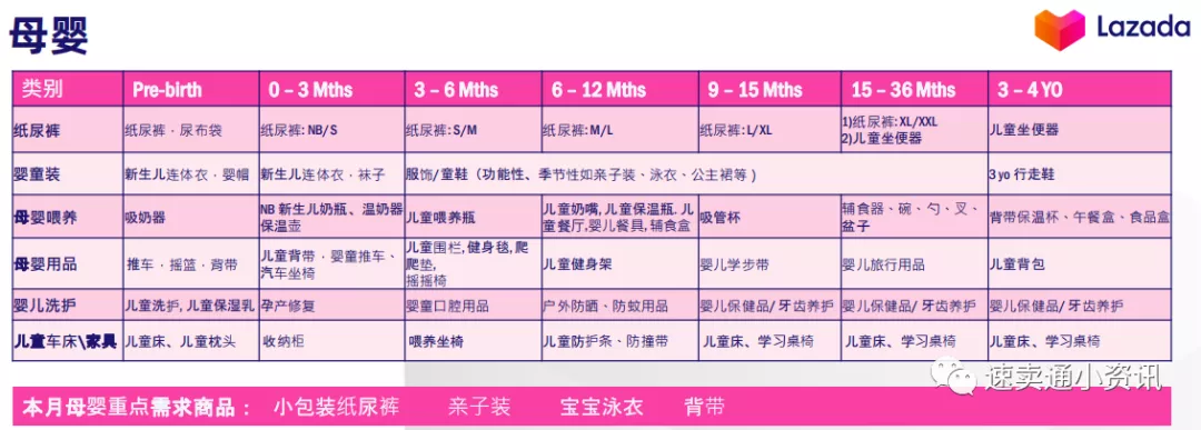 Lazada泰国本土店怎么开 泰国热销产品介绍