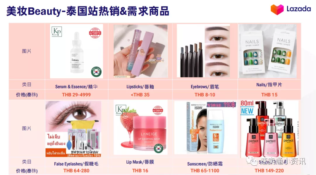 Lazada泰国本土店怎么开 泰国热销产品介绍
